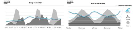 Image result for Developing Countries Using Ocean Energy