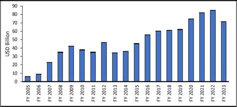 White Paper on Indian Economy issued by Government