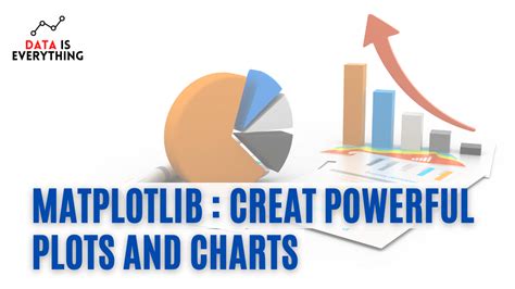 Image result for Data Visualization Matplotlib