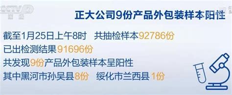 正大公司9份产品外包装样本阳性 黑龙江省内在售产品下架_三农频道_央视网(cctv.com)