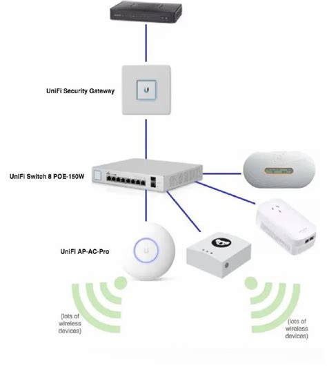 Server Networking Setup 的图像结果