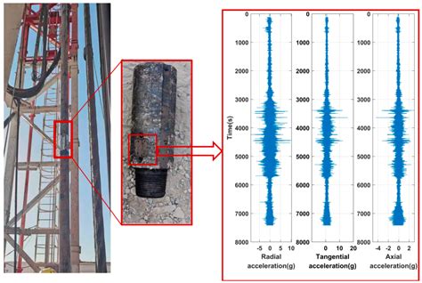 Measurement and Analysis of Downhole Drill String Vibration Signal