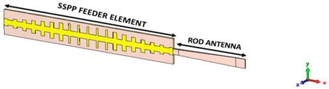 Optimizing Dielectric Rod Antenna Performance with Spoof Surface ...