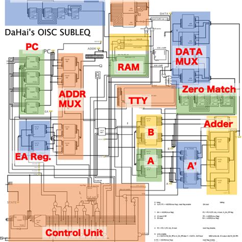 Image result for Making a CPU From Scratch