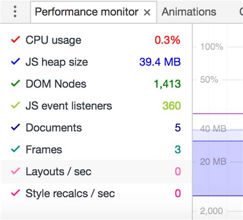 Image result for Chrome Performance Testing Using Dev Tools