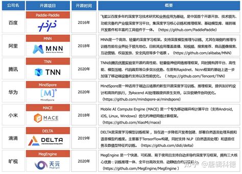 Ai 搜索 创业公司 的图像结果