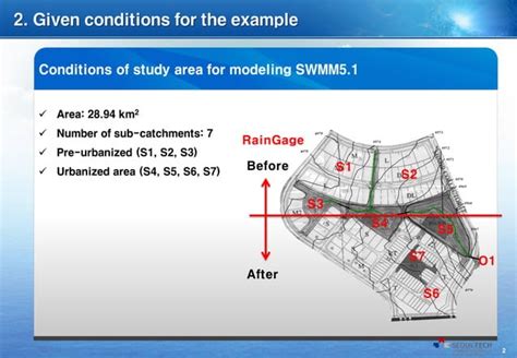 SWMM Scale 的图像结果