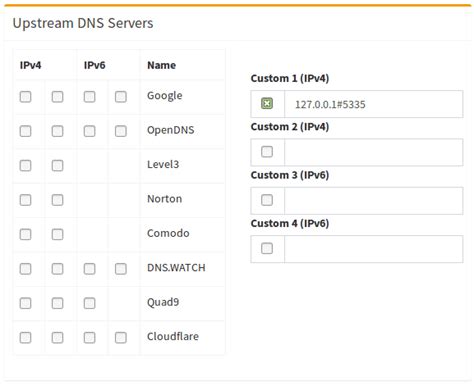 Pi-hole as All-Around DNS Solution with Unbound DNS