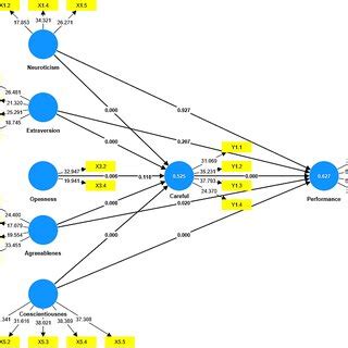 Image result for Bootstrapping Flowchart