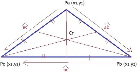 Image result for Triangle Being Balanced Centroid
