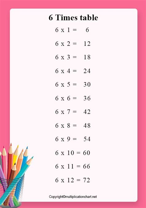 6 Multiplication Chart 的图像结果