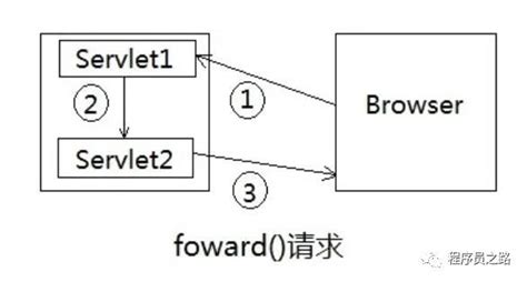 Redirect Stdout in Java 的图像结果