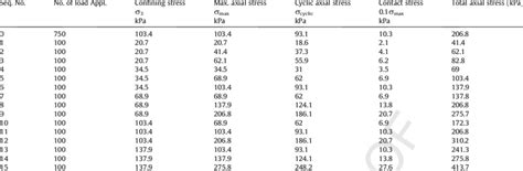 Image result for AASHTO Resilient Modulus