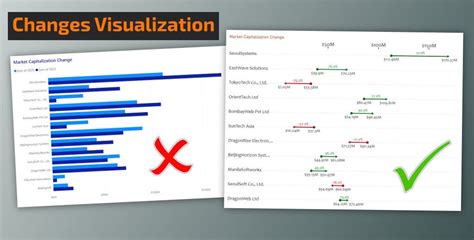 Visualizing How Prices Change 的图像结果