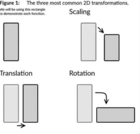 Fail Geometry 的图像结果