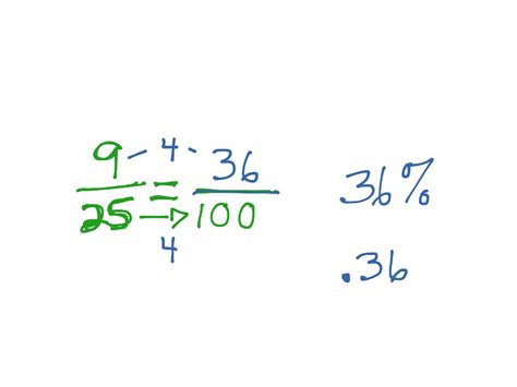 Math Lesson 57 的图像结果
