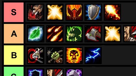 WoW Class Tier List 的图像结果