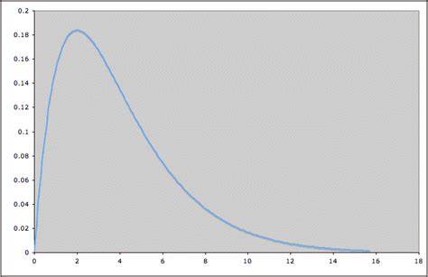 Picture That Represents Distribution 的图像结果