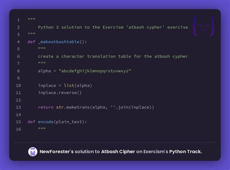 Image result for Atbash Cipher