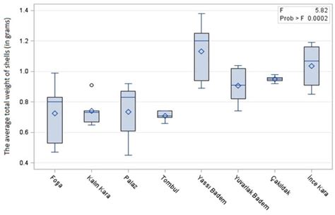 Energy Assessment of Hazelnut Shells (Corylus avellana L.) of Selected ...