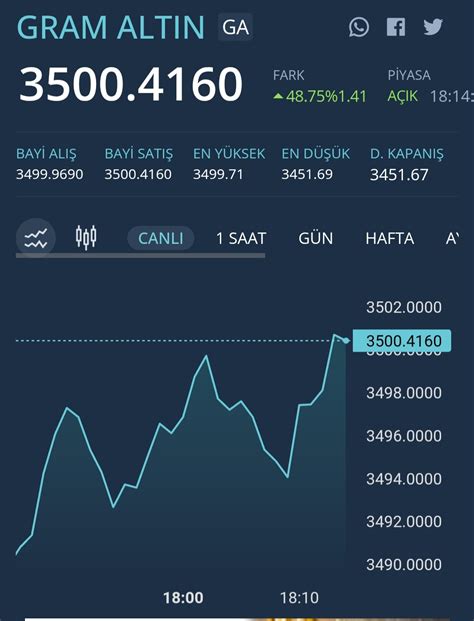 Bu sefer yakaladım sarışını. Bazen geldiği yeri un - Yorumlu grafik