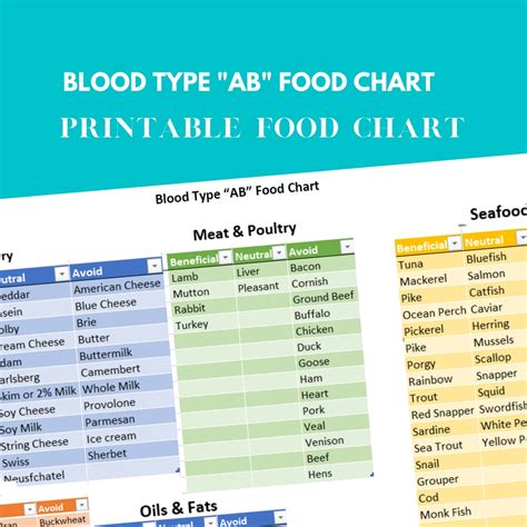 Blood Type AB Food Chart, Blood Type Type Diet, Blood Group Food Chart ...