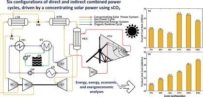 Image result for SCO2 Power Class