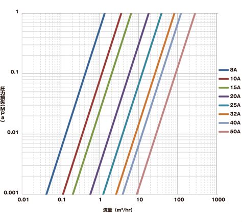 Image result for Gdscript Syntax
