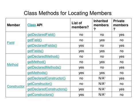 Image result for Reflective Class in Java
