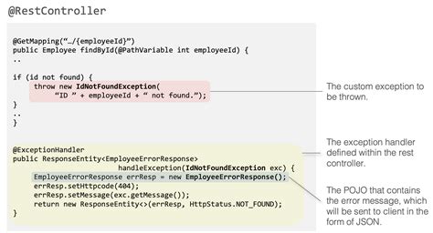Image result for Exception Handling in Spring Boot