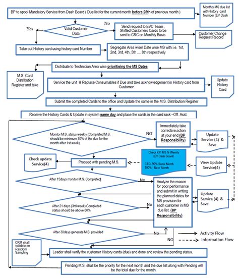 BP Induction Manual :: BP Roles & Responsibilities
