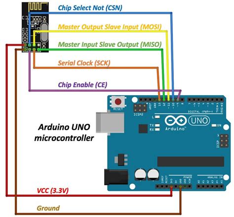 Image result for nRF24L01 Arduino Radio Transmitter