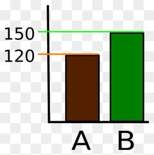 Image result for Bar Chart OpenProcessing