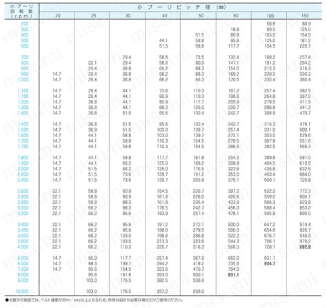 Image result for Example of Element Classifiers