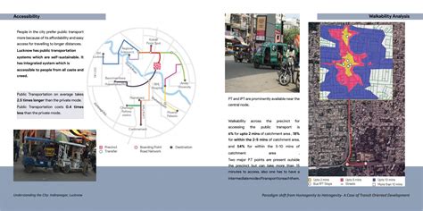Paradigm Shift from Homogenity to Hetrogenity | CEPT - Portfolio