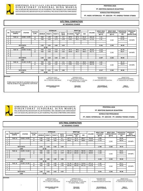 Image result for Compaction Test Report