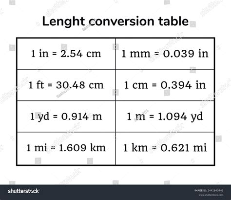 Image result for Length Unit Conversion Table
