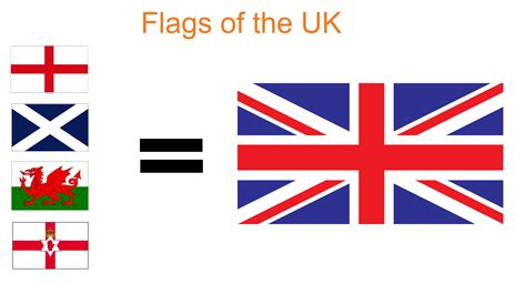 British Flag Explanation - Infoupdate.org