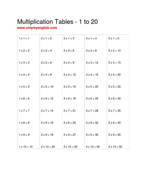 Multiplication Tables 1 To 20 | PDF