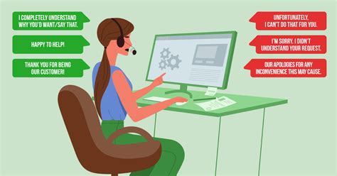 Image result for Customer Support Example
