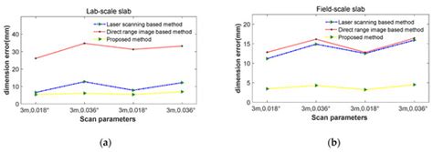 Range Image-Aided Edge Line Estimation for Dimensional Inspection of ...