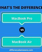 Image result for Difference between MacBook and MacBook Air