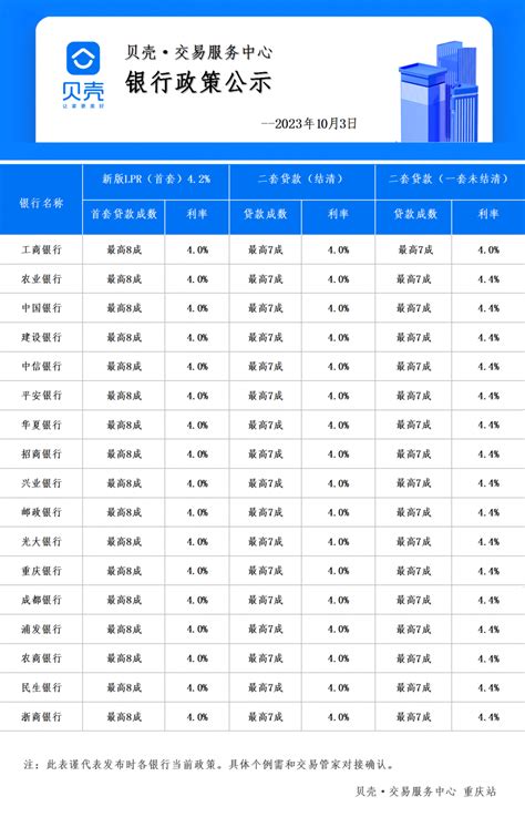 2015重庆买房必备 9月新存贷款利率表（图文)_房产资讯-重庆房天下