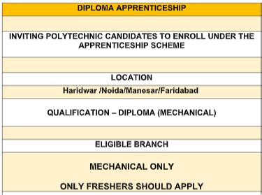 Diploma Apprenticeship Campus Recruitment 2023 for Haridwar, Noida ...