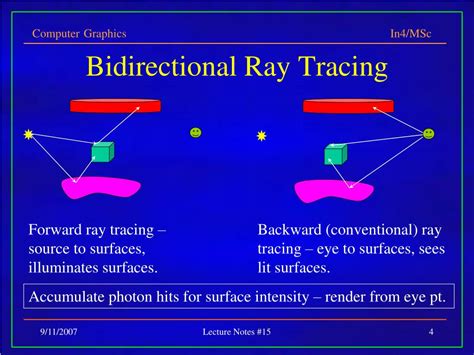 Environment Map Computer Graphics 的图像结果