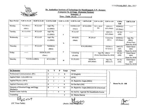 AITD : Dr. Ambedkar Institute of Technology for Divyangjan, U.P.