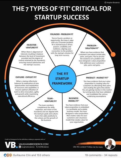 Types of Fits 的图像结果