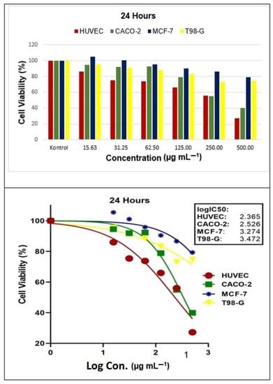 Green Synthesis of Silver Nanoparticles Derived from Papaver rhoeas L ...