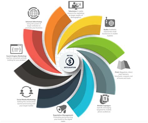 Communication Strategy Image 的图像结果