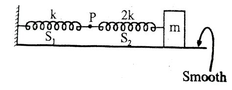 The mass M shown in the figure oscillates in simple harmonic motion ...